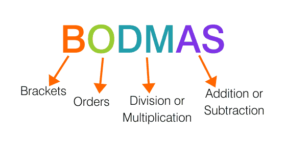 BODMAS: Brackets, Orders, Division or multiplication, Addition or subtraction